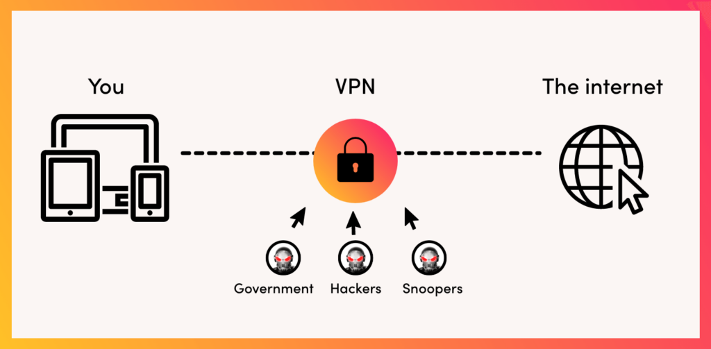An example of how VPN traffic works